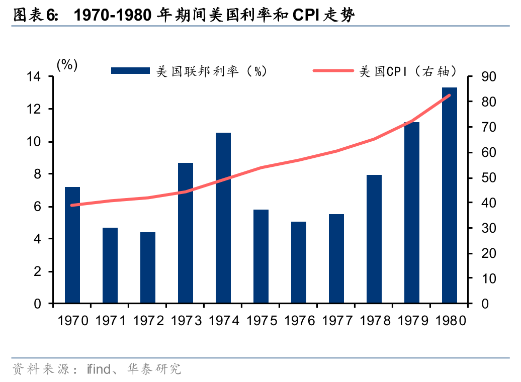 华泰有色：中东地缘冲击下的“困”“扰”  第8张
