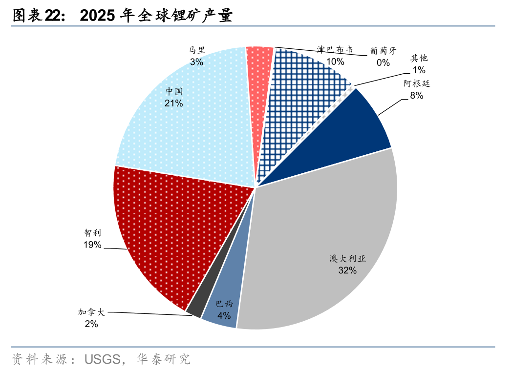 华泰有色：中东地缘冲击下的“困”“扰”  第22张