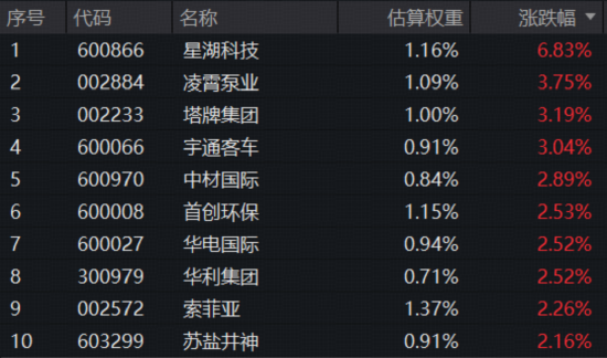 3.65亿元!标普A股红利ETF华宝(562060)单日天量成交创纪录,强势五连阳后释放什么信号? 第3张 3.65亿元!标普A股红利ETF华宝(562060)单日天量成交创纪录,强势五连阳后释放什么信号? 第3张