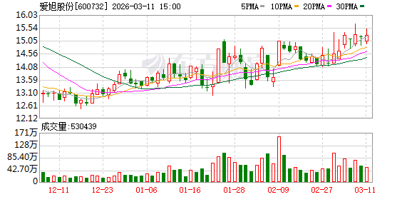 爱旭股份现14笔大宗交易 均为折价成交 第1张 爱旭股份现14笔大宗交易 均为折价成交 第1张