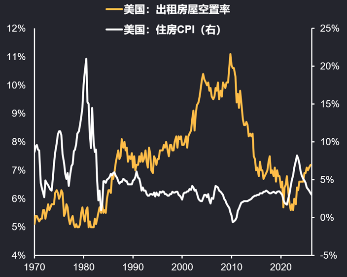 通胀:冥冥之中有天意? 第3张 通胀:冥冥之中有天意? 第3张