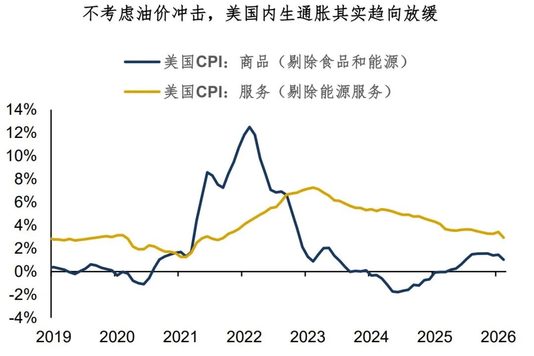 通胀:冥冥之中有天意? 第4张 通胀:冥冥之中有天意? 第4张