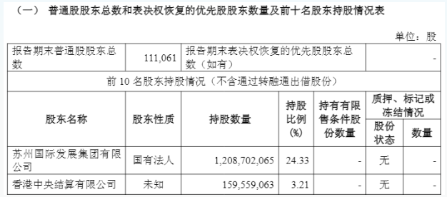 预案出炉!东吴证券拟收购东海证券83.77%股权,下周一复盘 第1张 预案出炉!东吴证券拟收购东海证券83.77%股权,下周一复盘 第1张