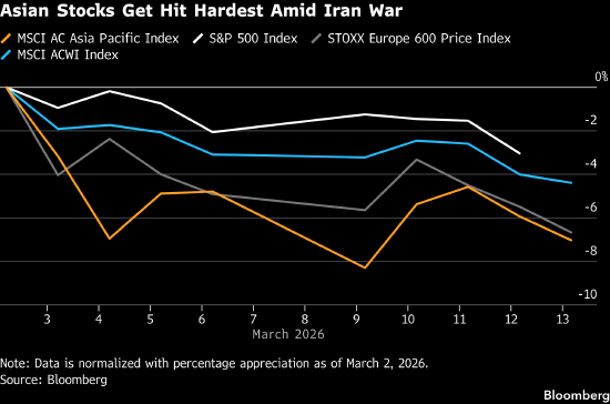 伊朗战争引发供应中断 股票交易者应对指南 第1张 伊朗战争引发供应中断 股票交易者应对指南 第1张