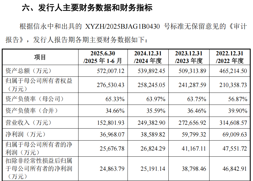 “高中签率”新股，来了！  第6张