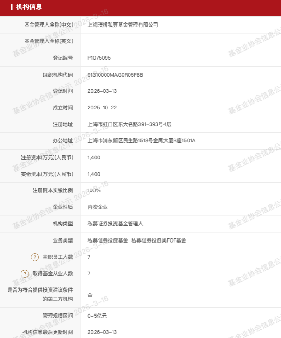 私募巡礼 | 又有公募老将“奔私”，曹名长创立璞桥资产持股86%，中欧系班底浮出水面  第1张