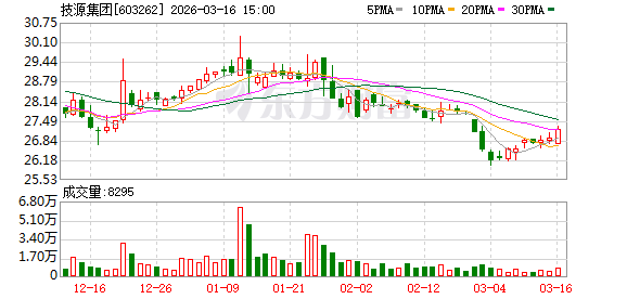 技源集团:HMB对于GLP-1药物使用者抵御肌肉流失风险具有积极作用 第1张 技源集团:HMB对于GLP-1药物使用者抵御肌肉流失风险具有积极作用 第1张