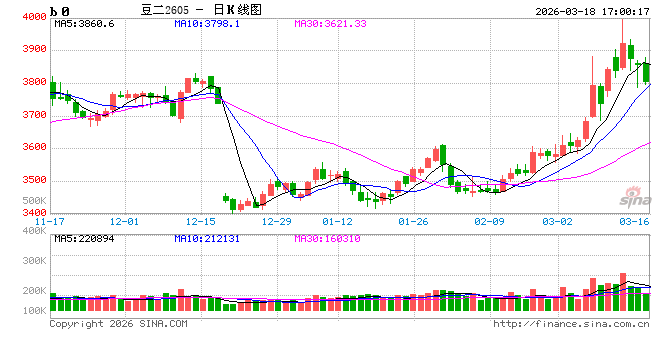 【点石成金】中东变局以来，能源市场对全球农业产业链的价格传导有多少？  第2张