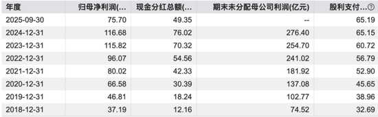 高端化+全球化+数智化，迈瑞医疗的方能否医治集采的伤？  第11张