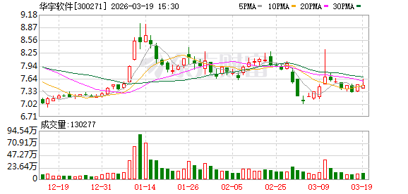 华宇软件：公司始终将数据资源和数据资产运营能力视为核心生产要素  第1张