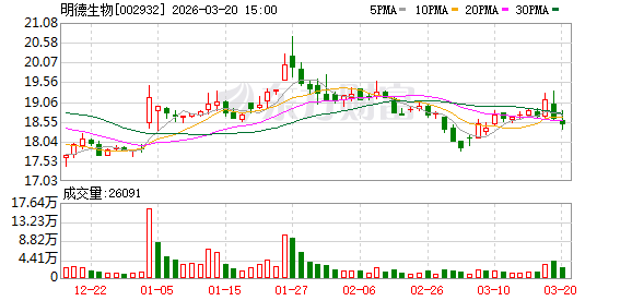002932下修业绩预告 可能被*ST！  第1张
