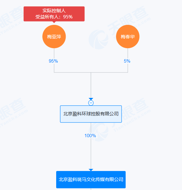梅向荣自首，其妹梅亚萍“代理人”现身接待点，传达两套偿付方案！实探上海办公地：大批员工也深陷投资泥潭  第3张