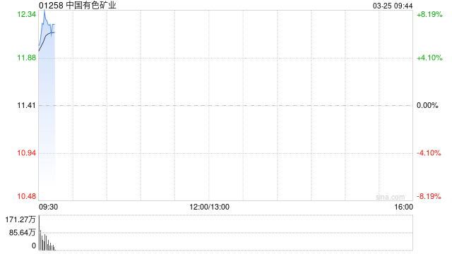 诺亚控股发布年度业绩 股东应占净收益为5.59亿元同比增加17.5%  第1张