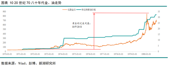 黄金深度专题：重演2022？—黄金的短期回调与长期信仰  第11张