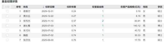 又有明星经理“清仓”卸任,兴证全球基金靠“师徒制”谋新局! 第11张 又有明星经理“清仓”卸任,兴证全球基金靠“师徒制”谋新局! 第11张