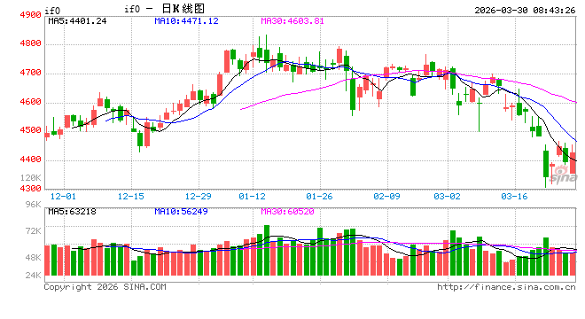 A股资产韧性较强 四月配置进一步聚焦确定性  第1张