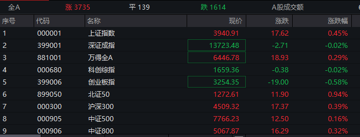 刚刚!黄金飙涨、股市拉升、油价跳水!特朗普释放重磅信号 第9张 刚刚!黄金飙涨、股市拉升、油价跳水!特朗普释放重磅信号 第9张