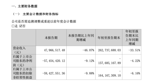 谭俊斥资7.79亿入主雪浪环境:一个做商业航天的人,为何跨界环保上市公司 | 长三角资本局 第2张 谭俊斥资7.79亿入主雪浪环境:一个做商业航天的人,为何跨界环保上市公司 | 长三角资本局 第2张