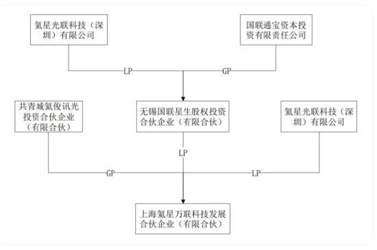 谭俊斥资7.79亿入主雪浪环境:一个做商业航天的人,为何跨界环保上市公司 | 长三角资本局 第4张 谭俊斥资7.79亿入主雪浪环境:一个做商业航天的人,为何跨界环保上市公司 | 长三角资本局 第4张