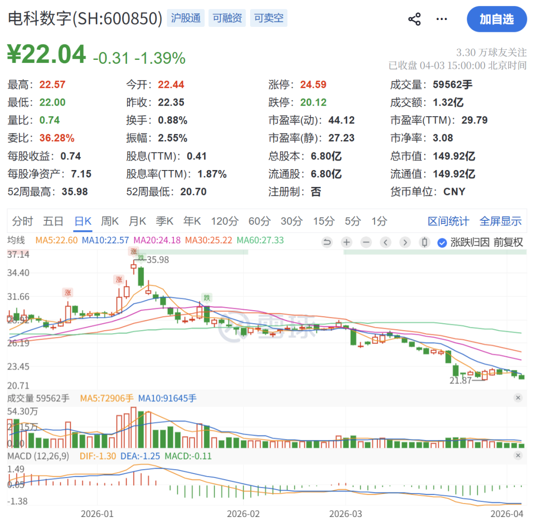 600850，突遭立案！  第2张
