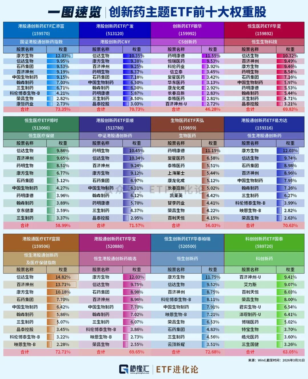 突然杀回来了!创新药ETF大盘点! 第3张 突然杀回来了!创新药ETF大盘点! 第3张