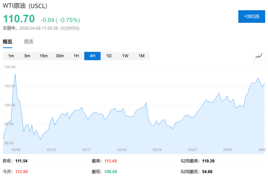 48小时最后通牒与45天停火协议——投资者“纠结麻了” 第2张 48小时最后通牒与45天停火协议——投资者“纠结麻了” 第2张