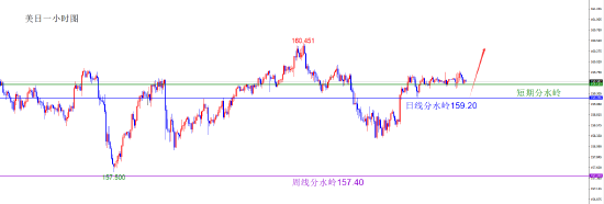 闫瑞祥:货币维持原有方向不变 短线偏震荡调整 第2张 闫瑞祥:货币维持原有方向不变 短线偏震荡调整 第2张