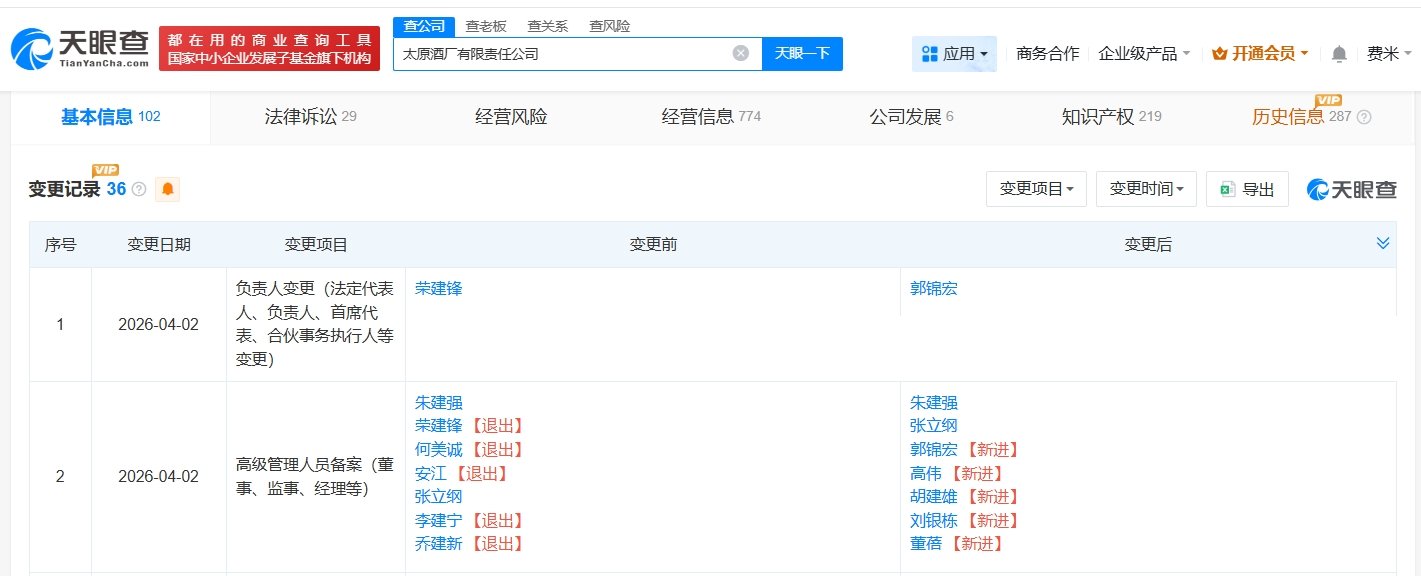 太原酒厂原董事长打人被停职后卸任 第1张 太原酒厂原董事长打人被停职后卸任 第1张