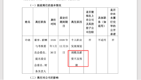 南卫股份财总岗位有多难干：许晓嫌工资不及预期辞职，前任刚被罚150万元 | 长三角资本局  第1张