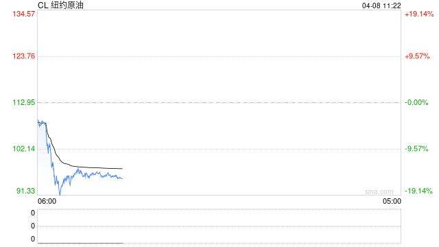 华泰期货:美伊达成停火协议两周,油价大幅回落 第2张 华泰期货:美伊达成停火协议两周,油价大幅回落 第2张