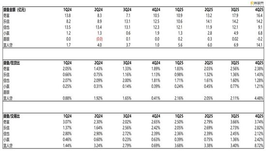 新规落地首季,七家平台交出怎样的成绩单? 第6张 新规落地首季,七家平台交出怎样的成绩单? 第6张