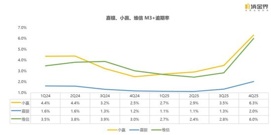 新规落地首季,七家平台交出怎样的成绩单? 第8张 新规落地首季,七家平台交出怎样的成绩单? 第8张