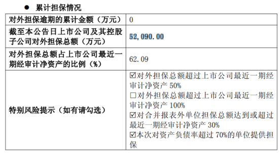 转危为安？奥瑞德：扣非后仍亏1.8亿，对外担保5.2亿，现金流依旧为负  第8张