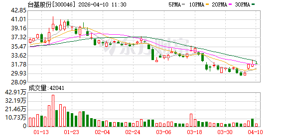 台基股份：公司2025年度网上业绩说明会将于2026年4月15日举行  第1张
