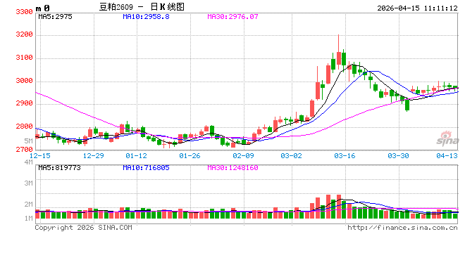 光大期货:4月15日农产品日报 第2张 光大期货:4月15日农产品日报 第2张