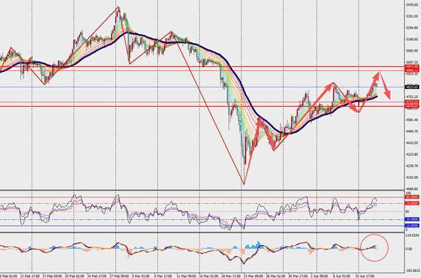 TMGM每日市场(4月15日) 第11张 TMGM每日市场(4月15日) 第11张