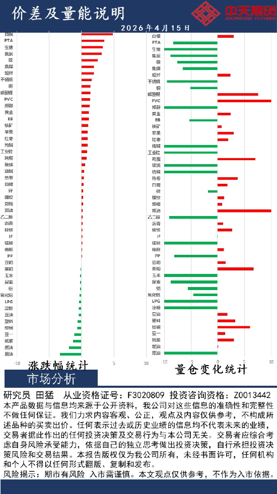 中天策略:4月15日市场分析  第2张